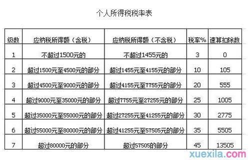 2017年个人所得税计算方法_怎么计算才准确