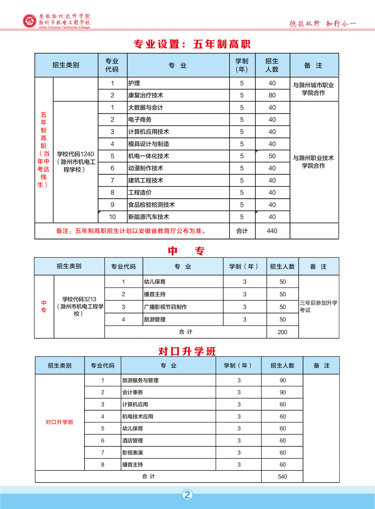 2025年秋季招生宣传册_03